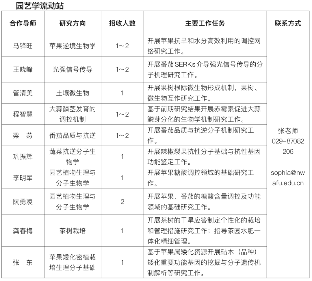 西农招聘_2019北京市农林科学院招聘考试报名入口已开通 67人(3)