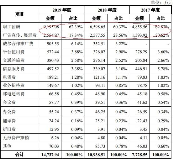 福昕软件净利增速为营收5倍诉讼未了 4年19起税务