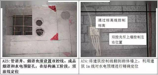 测量放线施工标准化做法图册,精细到每一步!