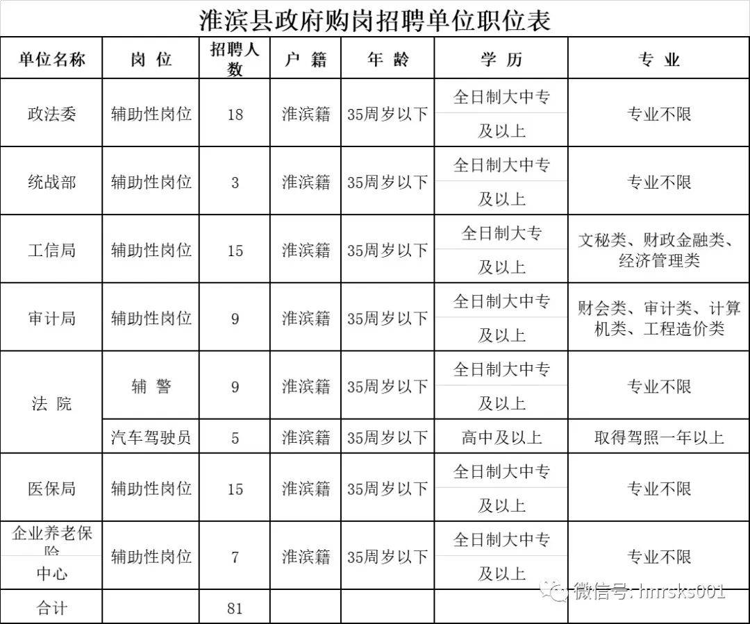 淮滨县多少人口_河南圣德医院淮滨门诊部及淮滨大药房工作人员招聘公告