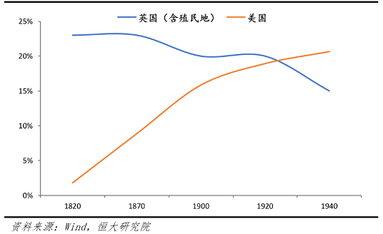 世界历史gdp占经济总量_历史中国gdp世界占比