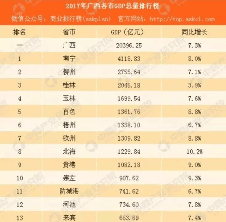 惠科gdp(3)