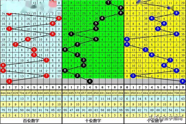李笑岚2020118期3D：本期通杀号码5，个位独胆开出