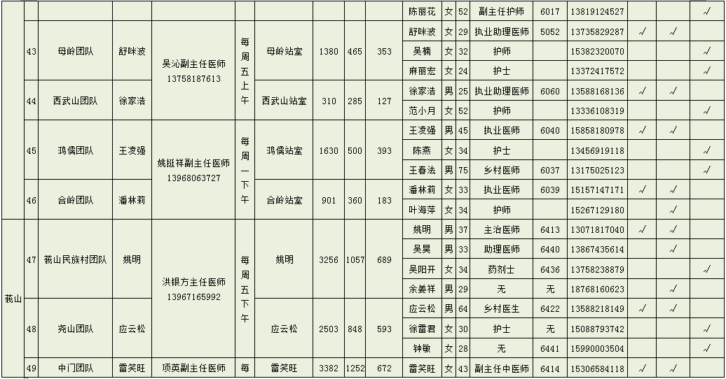 桐庐2020人口_桐庐富春江图片(2)