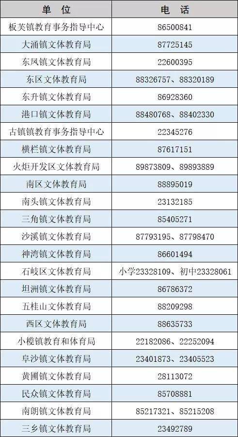 中山市流动人口网_2006中山市 两会 专题报道(2)