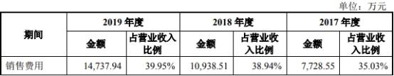 福昕软件净利增速为营收5倍诉讼未了 4年19起税务