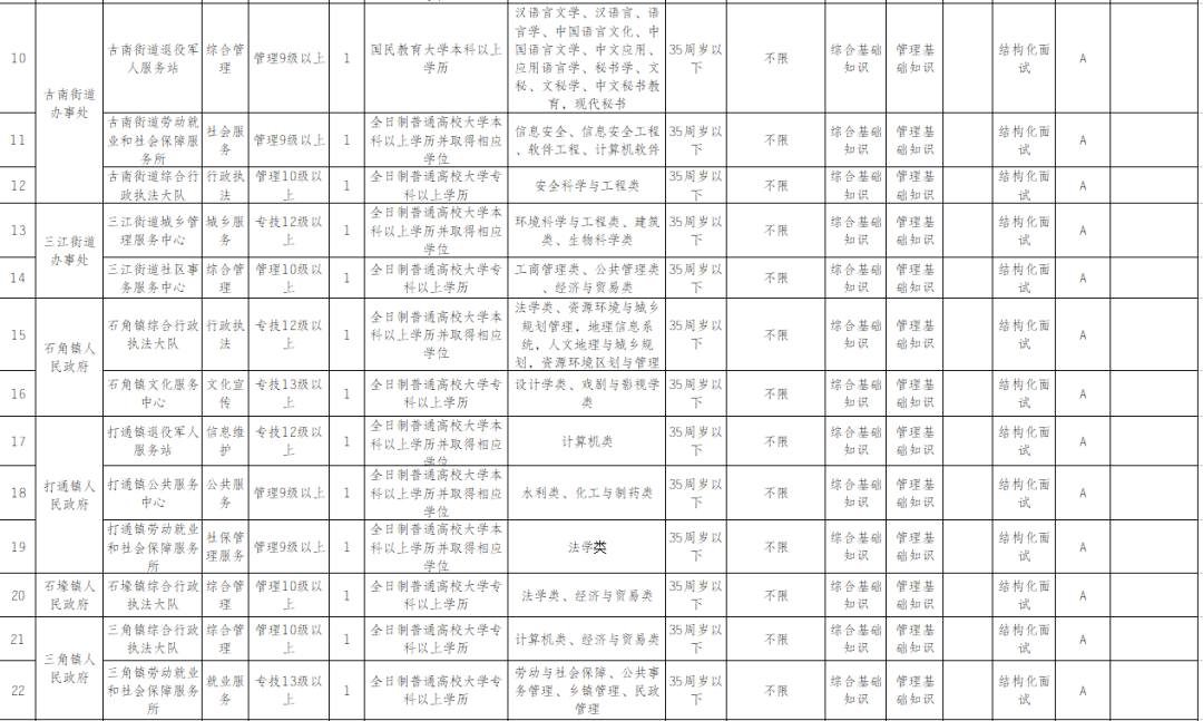 重庆綦江人口2020总人数_重庆綦江图片