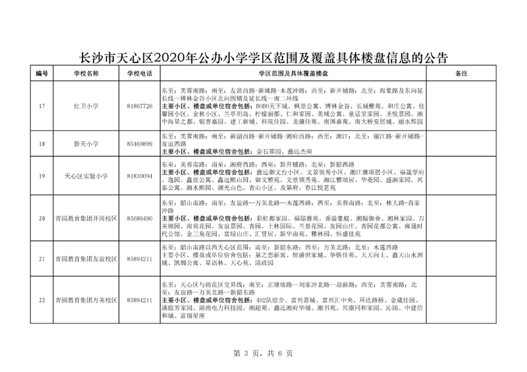 长沙市天心区2020gdp_长沙外滩,拔节成长