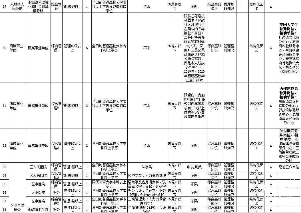 綦江区人口2021年_綦江区地图(3)