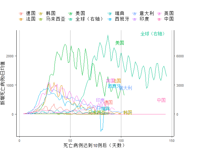 新冠确诊人口_新冠肺炎确诊图片(2)