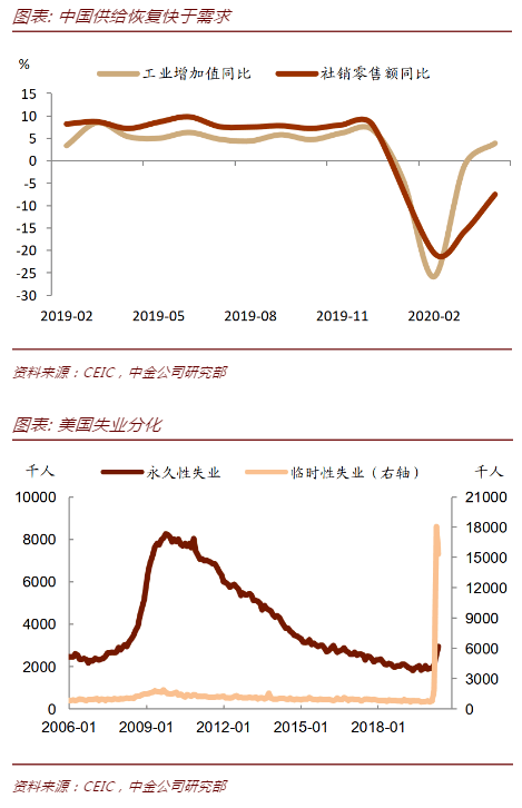 gdp无通胀