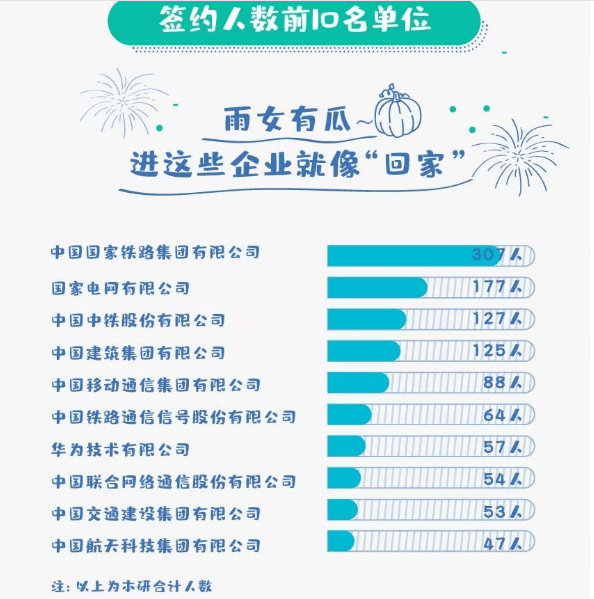 实力|颇受500强企业青睐！聚焦丨中国实力超强的八所交通大学