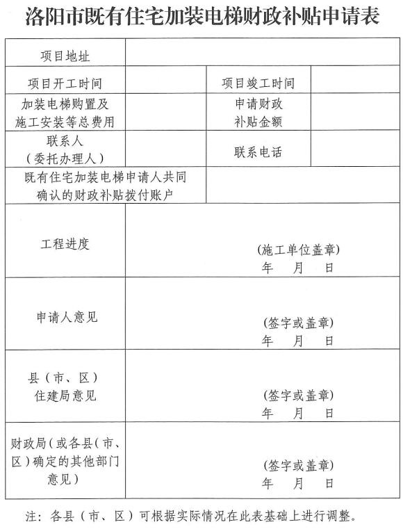 洛阳人口普查员补贴怎么发放_洛阳人口分布