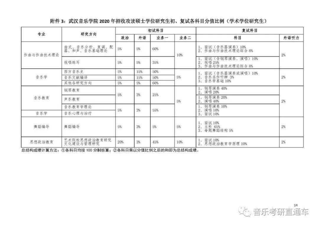 音乐考研 | 武汉音乐学院2020年硕士研究生专业目录和招生简章