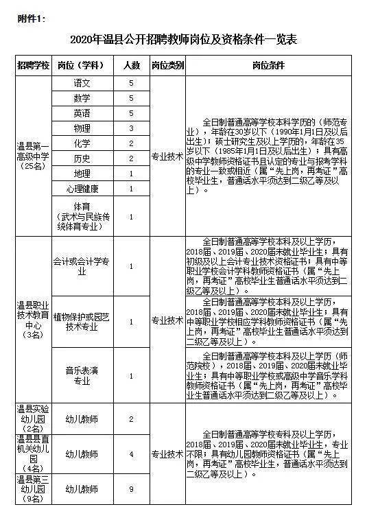 温县的人口_温县圆满完成40%常住人口第一剂次新冠疫苗接种工作