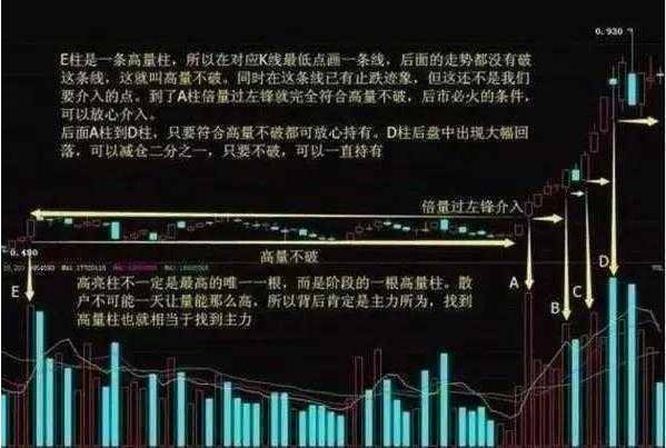 什么是主力建仓 9db4fac1e4b840cdab92b0a4cd74d3db.jpeg