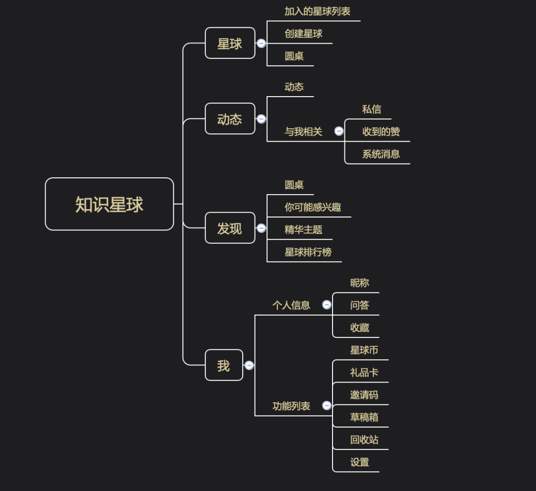 简述两种生产的辩证关系人口地理_地理手抄报(2)