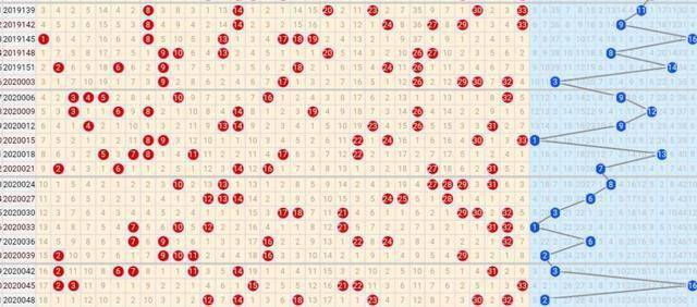 20051期双色球五种走势图参考的转折点应该会在本期出现
