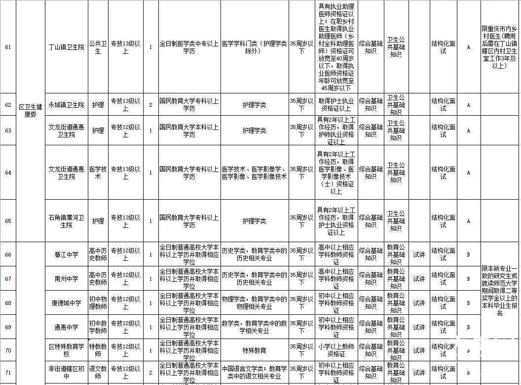 綦江区人口2021年_綦江区地图(3)