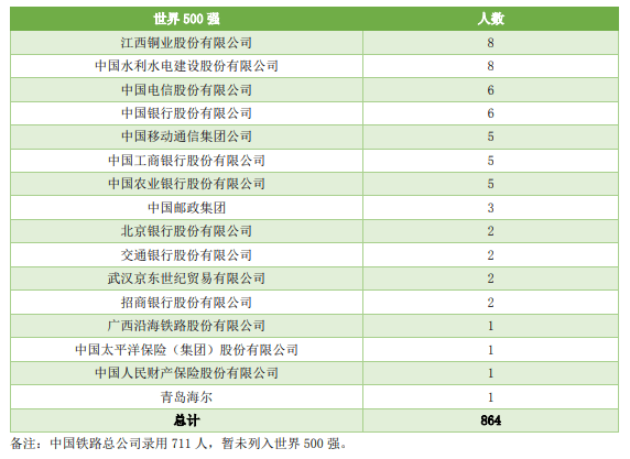 实力|颇受500强企业青睐！聚焦丨中国实力超强的八所交通大学
