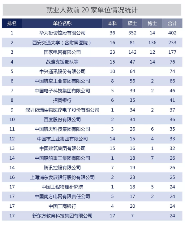 实力|颇受500强企业青睐！聚焦丨中国实力超强的八所交通大学
