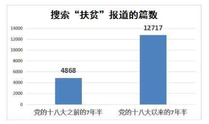 脱贫人口最新数据_脱贫攻坚数据图(2)