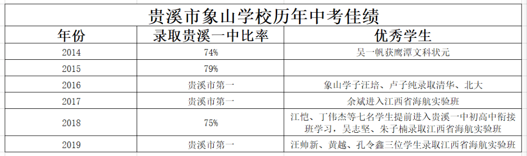 象山欢迎你2020年秋季学期贵溪市象山学校招生简章