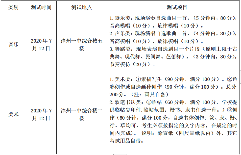 2020漳州市质检成绩_东山二中组织收看2020年漳州市高中毕业班省质检考(2)