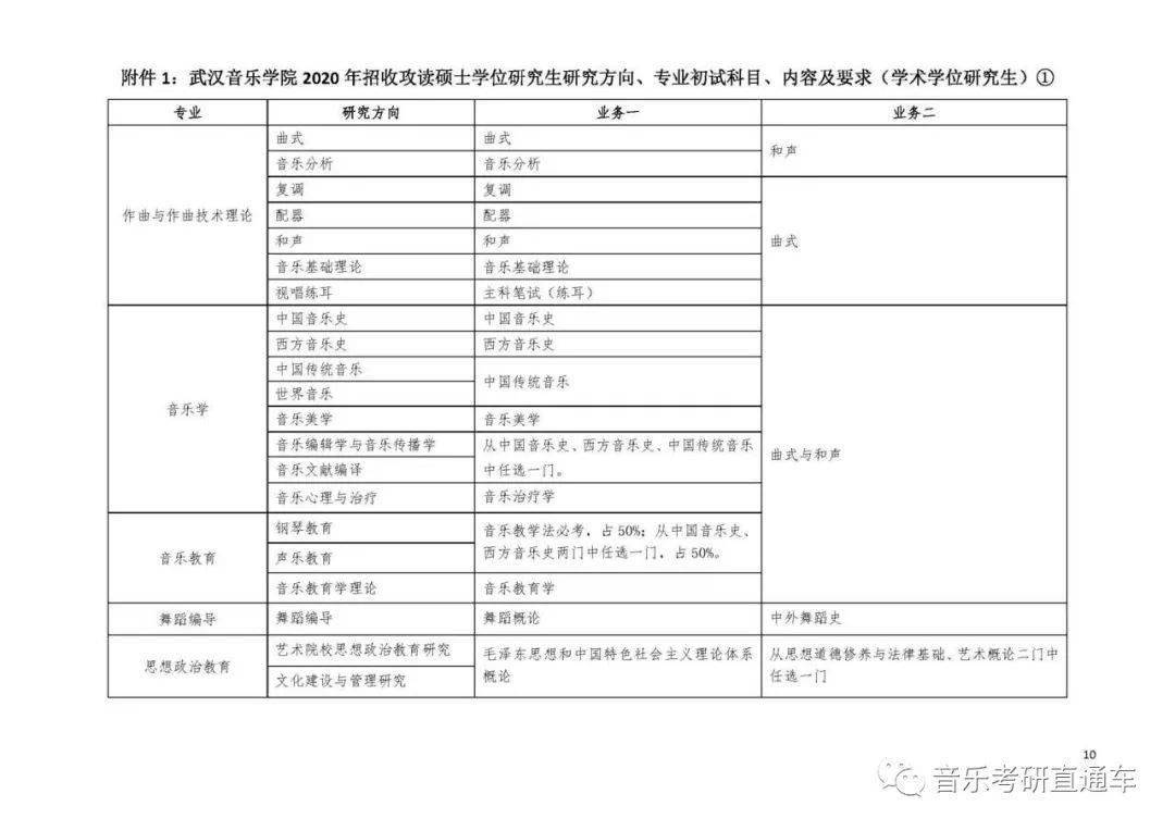 音乐考研 | 武汉音乐学院2020年硕士研究生专业目录和招生简章