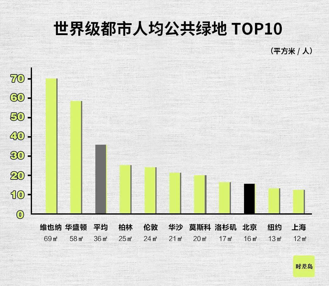 世界人均面积排名_世界人均gdp排名(2)