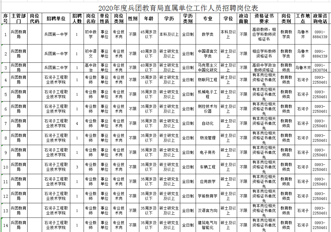 北屯市人口比例_北屯市