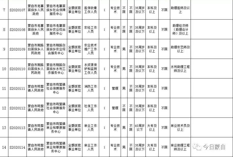 2020蒙自人口_2020年蒙自机场开工令