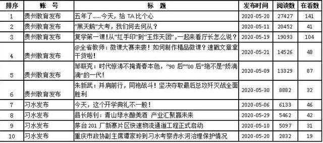 2020贵州省毕节市GDP_贵州省毕节市地图(2)