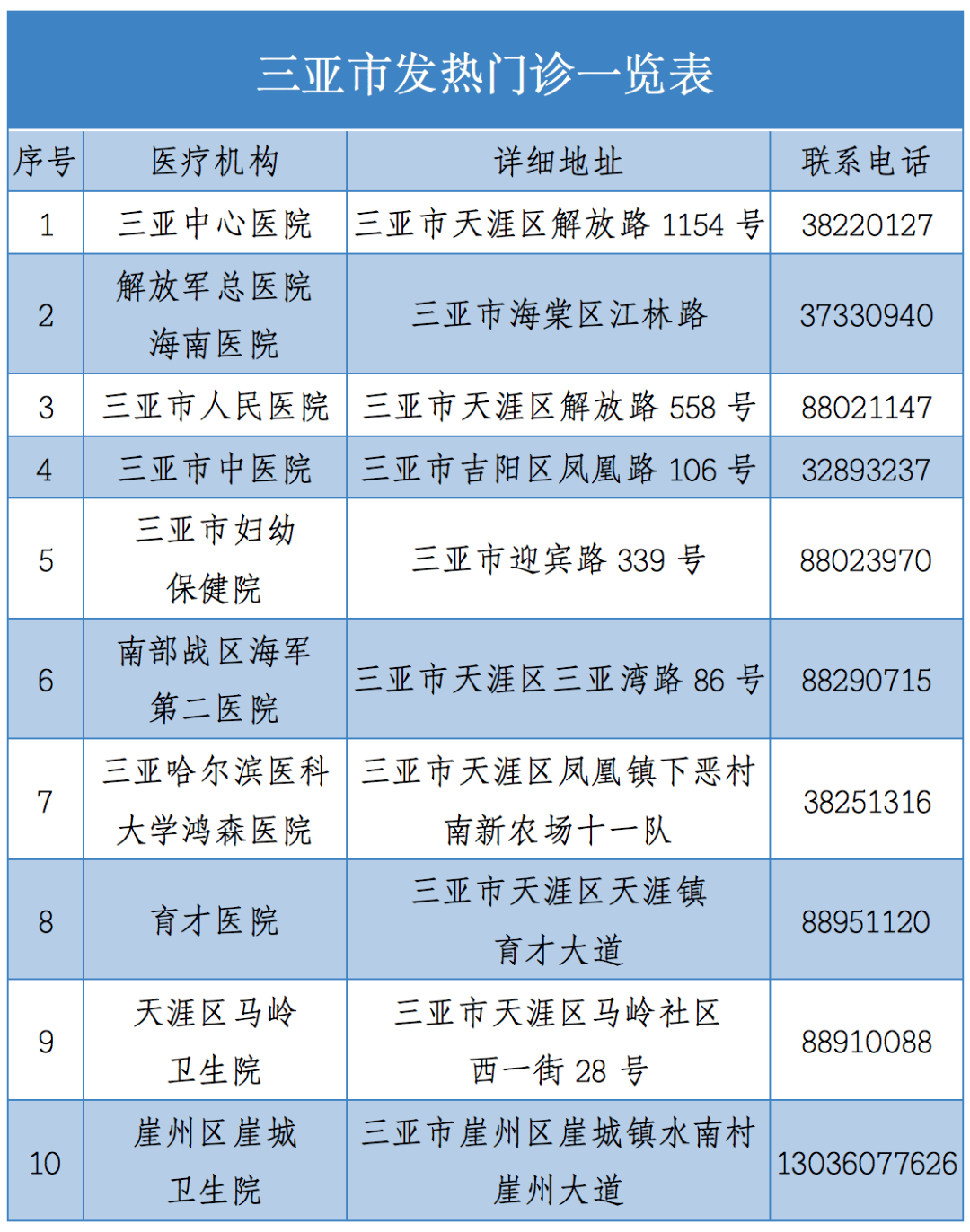 三亚人口统计_三亚风景图片(2)