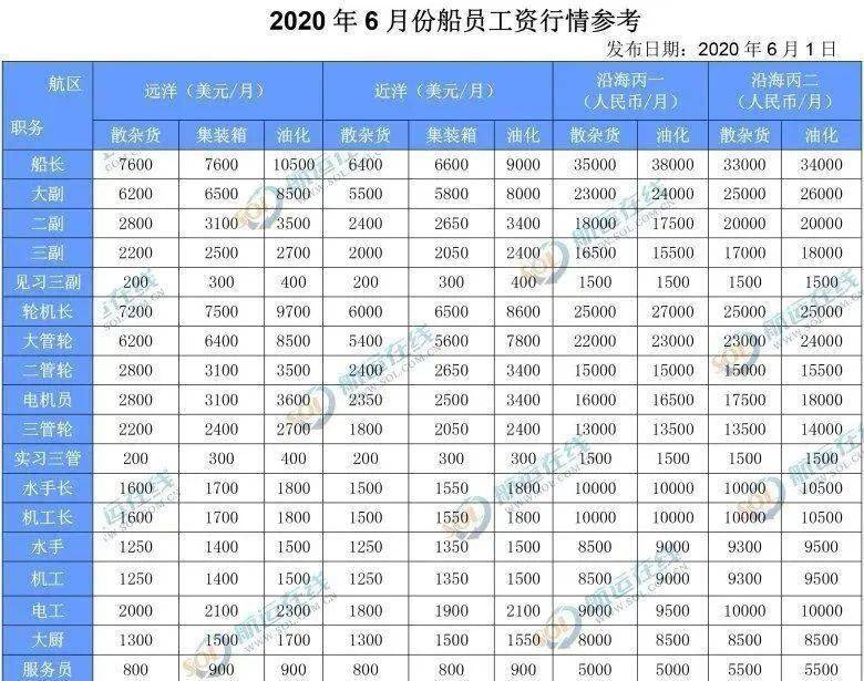 三副招聘_招聘送歺司机(4)