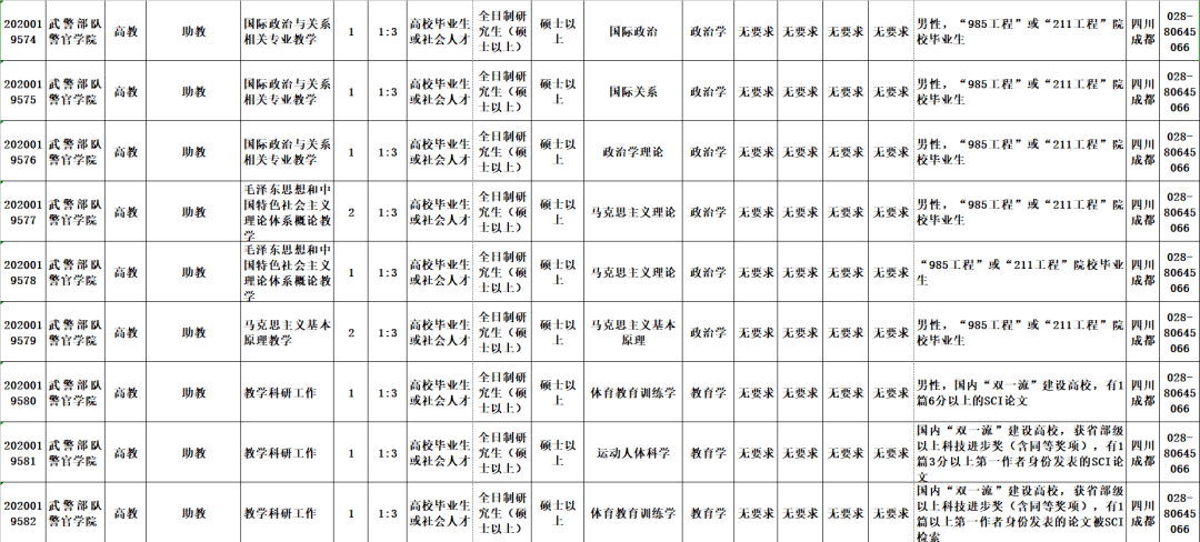 武警警官学院招收分数 26f4c5d4c18246719c0e3c5da014cfb1.png
