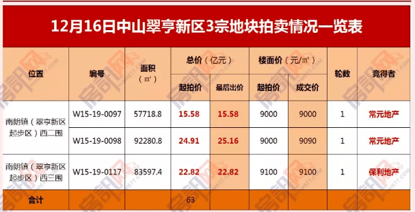 保利招聘信息_保利地产在厦招聘透玄机 或现身12.15土地拍卖(2)