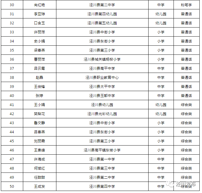 关于推荐高振涛等50名同志参加甘肃省第一届中小学(幼儿园)教师"三字