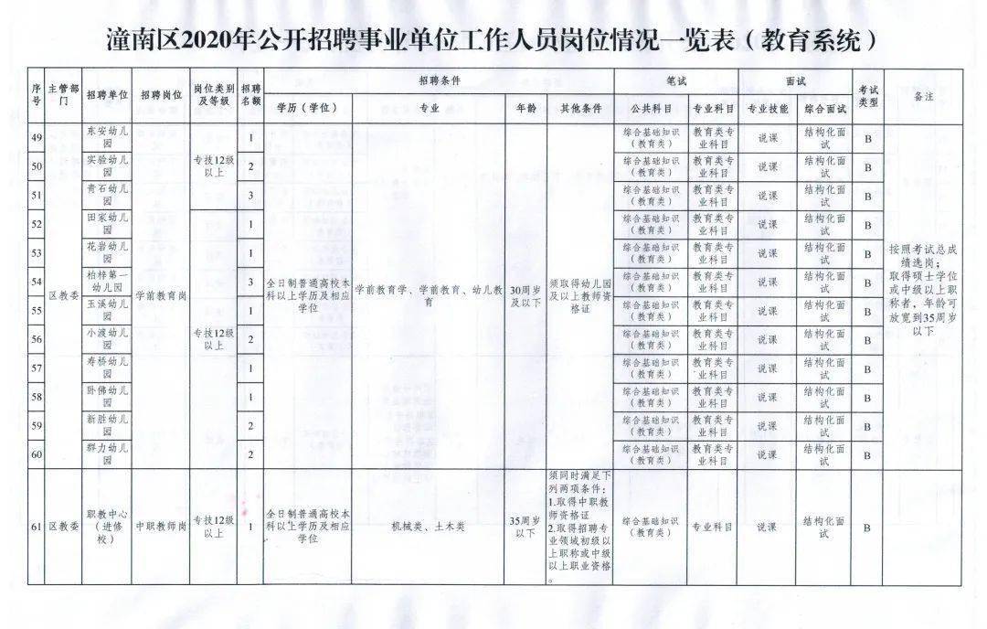 2020年潼南区gdp_2020年潼南高铁规划图