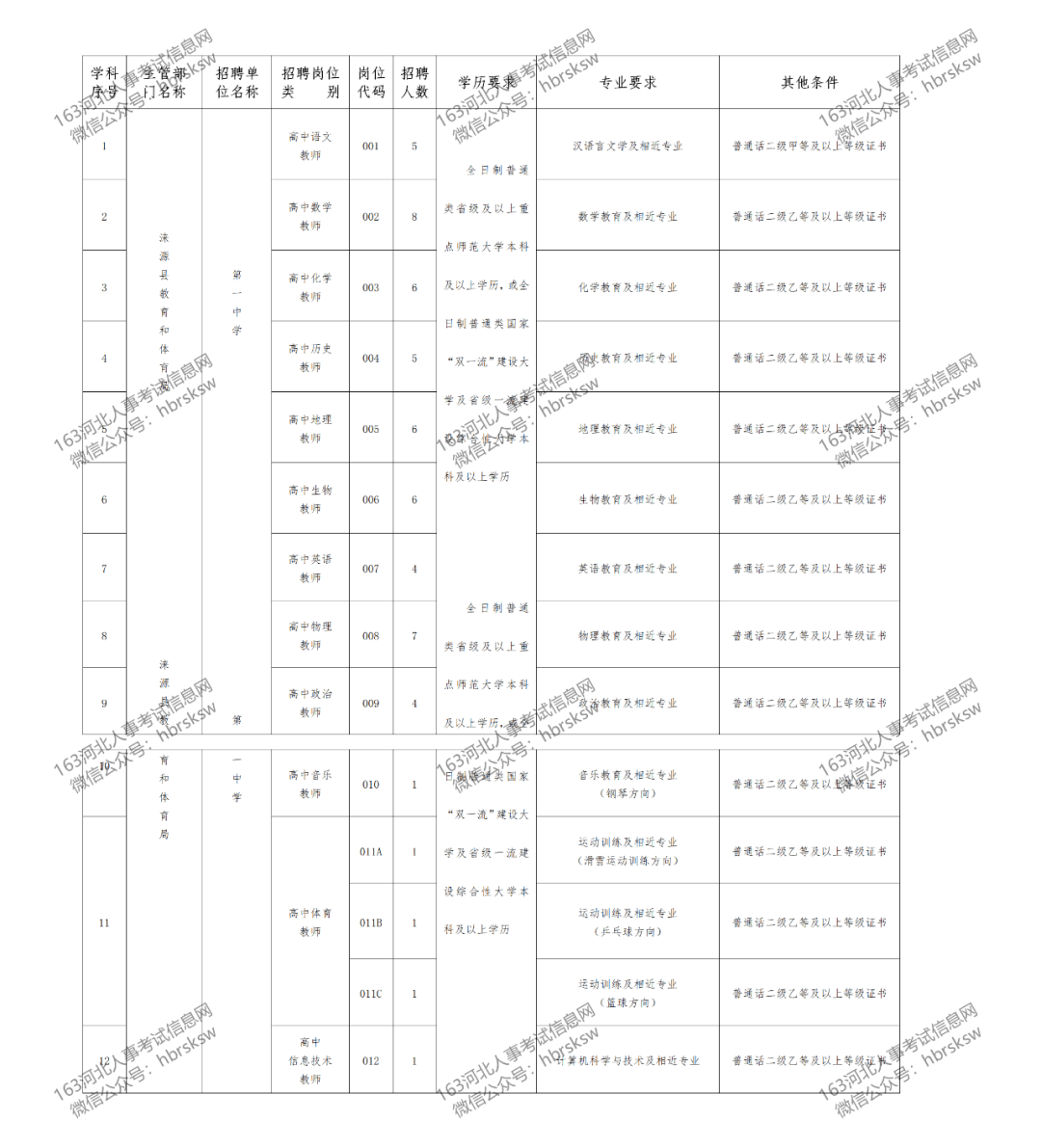 邢台市各县区gdp名单2020_邢台市2020年规划图(2)