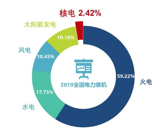 核电的gdp_核电发电动图