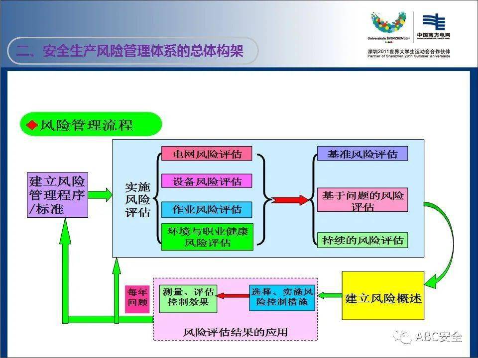 安全生产风险管理体系|ppt