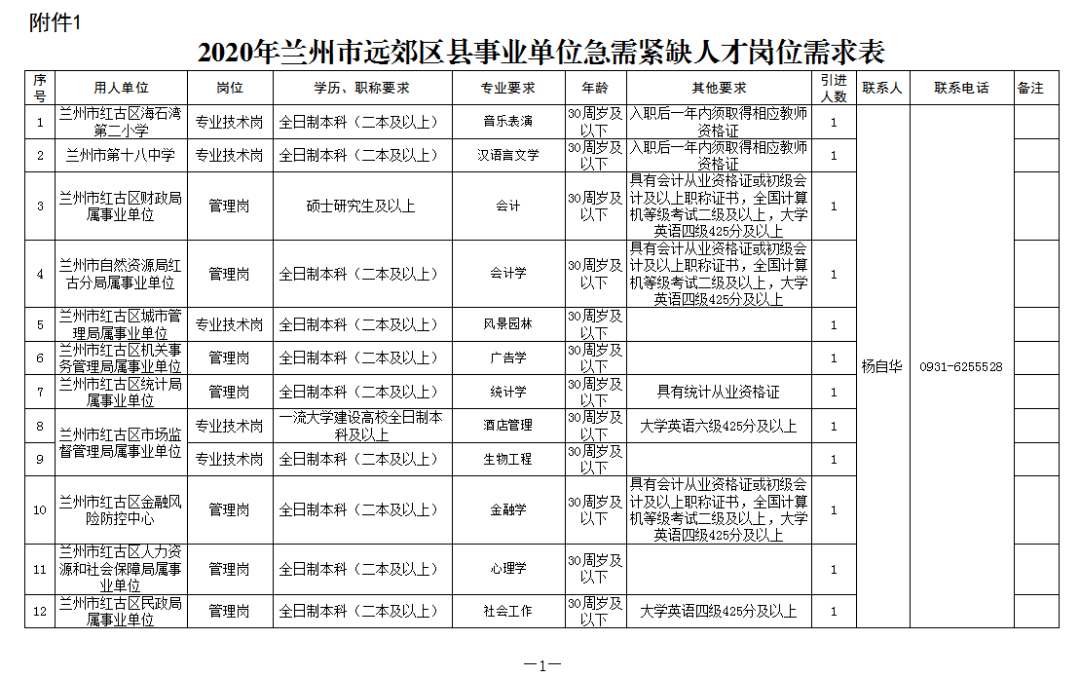 2020兰州市人口增长_2020年兰州市王晓宁