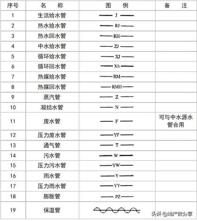 给排水图例大全_手机搜狐网