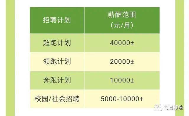 养猪场招聘_2017.5.22综合信息 限行通告丨养猪场诚招合作伙伴丨招聘信息(2)