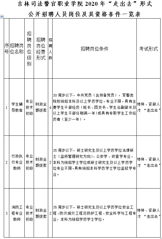 司法鉴定招聘_司法鉴定招聘(2)