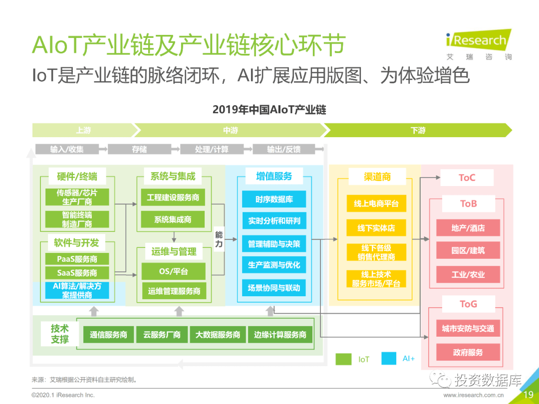 2020年物联网gdp_物联网图片