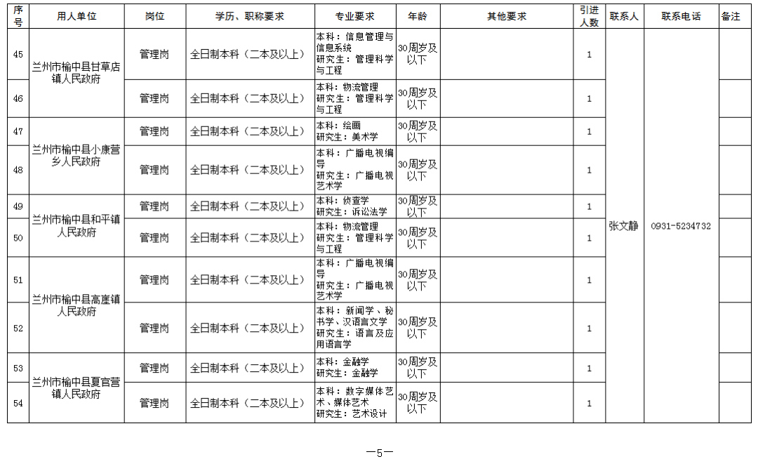 2020兰州市人口增长_2020年兰州市王晓宁