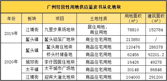 派潭镇旧高埔人口查询_派大星头像高清