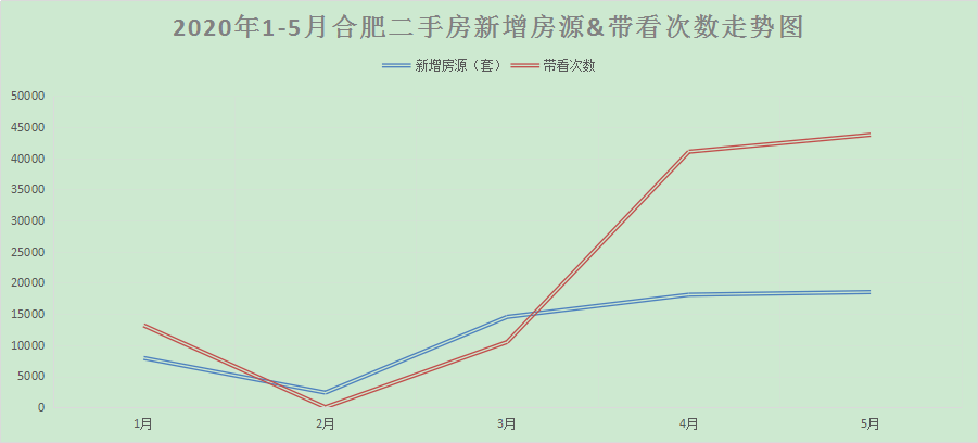 bsport体育最新！合肥1006个二手房小区价格出炉快来看看你家是涨还是跌！(图4)